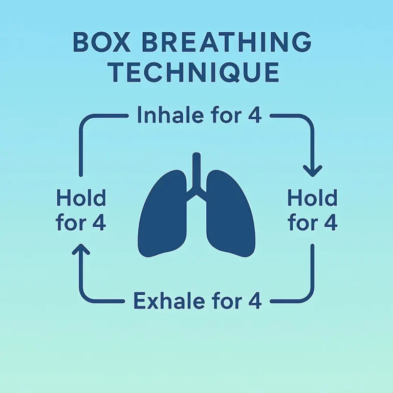The 5-4-3-2-1 grounding exercise for bar exam panic attacks, showing how to focus on sight, touch, hearing, smell, and taste to return to the present moment.